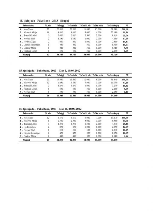 r_tekmovanje_rezultati_2013